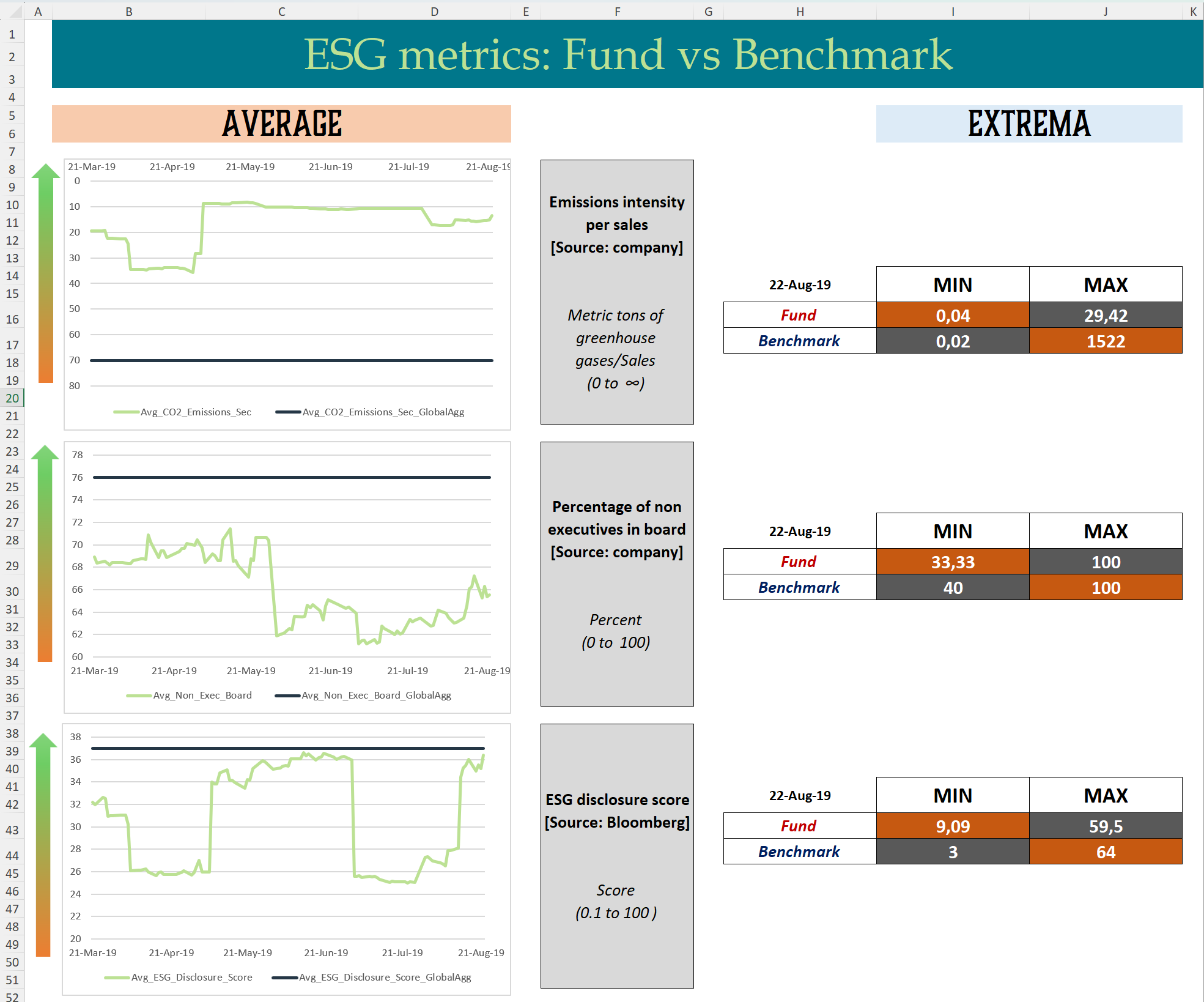 ESG Metrics