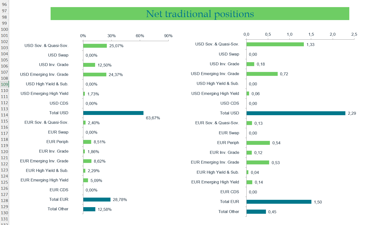 Net Positions