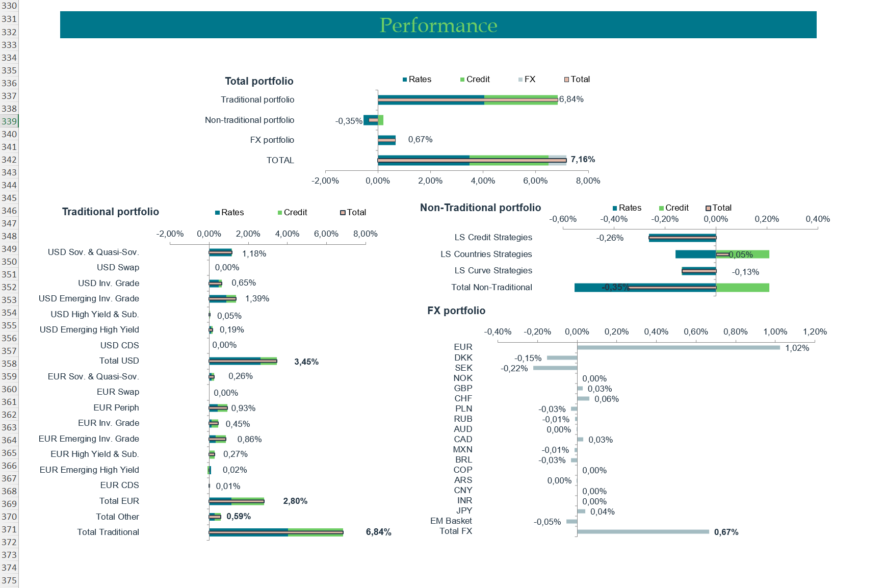 Performance Dashboard